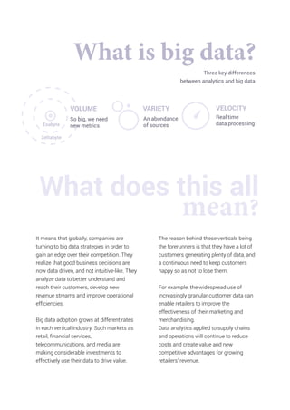 Big Data in Banking (White paper) | PDF