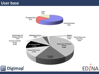 Digimap for Colleges
 