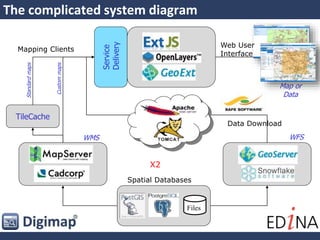 Digimap Collections
•Ordnance Survey
•Geology
•Historic
•Marine
•Environment
•Aerial
 