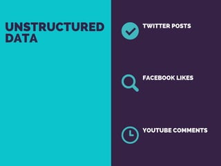UNSTRUCTURED
DATA
TWITTER POSTS
FACEBOOK LIKES
YOUTUBE COMMENTS
 