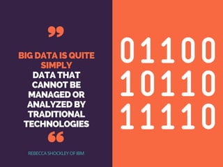 BIG DATA IS QUITE
SIMPLY
DATA THAT
CANNOT BE
MANAGED OR
ANALYZED BY
TRADITIONAL
TECHNOLOGIES
REBECCA SHOCKLEY OF IBM
 