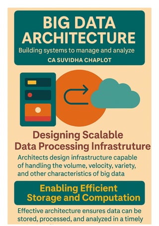 Traditional Dat Big Data vs Traditional Data: The 5Vs Explained with Infographics | PDF