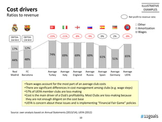 1010
Cost drivers
Source: own analysis based on Annual Statements (2013/14); UEFA (2012)
ILLUSTRATIVE
EXAMPLES
Ratios to revenue
44% 48%
74% 69% 69% 69% 61%
51%
65%
17% 12%
Real
Madrid
FC
Barcelona
Average
Turkey
Average
Italy
Average
England
Average
Russia
Average
Spain
Average
Germany
Average
UEFA
Other
Amortization
Wages
•Team wages account for the most part of an average club costs
•There are significant differences in cost management among clubs (e.g. wage steps)
•57% of UEFA member clubs are loss-making
•Cost is the main driver of a Club’s profitability. Most Clubs are loss-making because
they are not enough diligent on the cost base
•UEFA is concern about these issues and is implementing “Financial Fair Game” policies
0%-8%-11% 2% -8%
Net profit to revenue ratio
EBITDA:
164 M.€
EBITDA:
134 M.€
-9%-22%
 