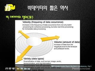 IT의 푸른 바람 – New idea, New way.
빅데이터의 짧은 역사
빅 데이터의 정의(3V)
출처: Industry Insiders Report: Big Data in manufacturing - Part 1
 