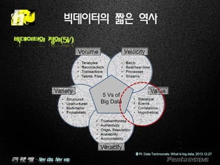 IT의 푸른 바람 – New idea, New way.
빅데이터의 짧은 역사
빅데이터의 정의(5V)
출처: Data Technocrats, What is big data, 2013.12.27
 