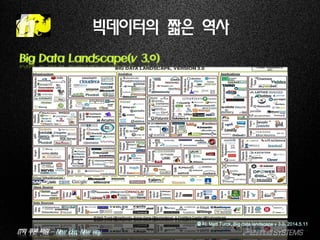 IT의 푸른 바람 – New idea, New way.
빅데이터의 짧은 역사
Big Data Landscape(v 3.0)
출처: Matt Turck, Big data landscape v 3.0, 2014.5.11
 