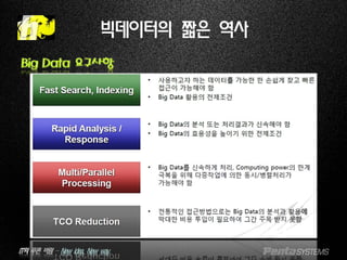 IT의 푸른 바람 – New idea, New way.
빅데이터의 짧은 역사
Big Data 요구사항
 