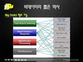 IT의 푸른 바람 – New idea, New way.
빅데이터의 짧은 역사
Big Data 필요 기술
 