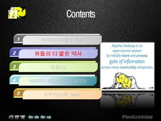IT의 푸른 바람 – New idea, New way.
Contents
빅데이터의 짧은 역사
하둡의 더 짧은 역사
하둡2.0
마무리(사례, Q&A)
빅데이터,하둡의현주소및전망
 