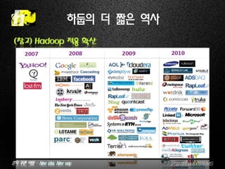 IT의 푸른 바람 – New idea, New way.
하둡의 더 짧은 역사
(참고) Hadoop 적용 확산
 