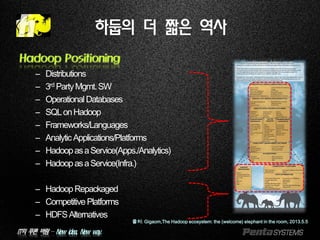 IT의 푸른 바람 – New idea, New way.
Hadoop Positioning
– Distributions
– 3rd PartyMgmt.SW
– OperationalDatabases
– SQLonHadoop
– Frameworks/Languages
– AnalyticApplications/Platforms
– HadoopasaService(Apps./Analytics)
– HadoopasaService(Infra.)
– HadoopRepackaged
– CompetitivePlatforms
– HDFSAlternatives
하둡의 더 짧은 역사
출처: Gigaom,The Hadoop ecosystem: the (welcome) elephant in the room, 2013.5.5
 
