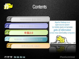 IT의 푸른 바람 – New idea, New way.
Contents
빅데이터의 짧은 역사
하둡의 더 짧은 역사
하둡2.0
마무리(사례, Q&A)
빅데이터,하둡의현주소및전망
 