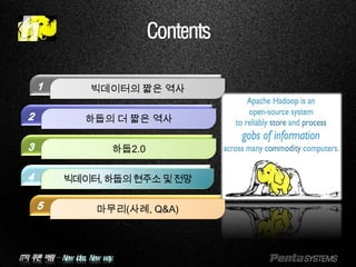 IT의 푸른 바람 – New idea, New way.
Contents
빅데이터의 짧은 역사
하둡의 더 짧은 역사
하둡2.0
마무리(사례, Q&A)
빅데이터,하둡의현주소및전망
 