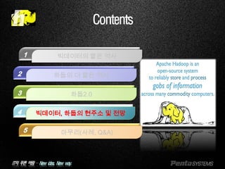 IT의 푸른 바람 – New idea, New way.
Contents
빅데이터의 짧은 역사
하둡의 더 짧은 역사
하둡2.0
마무리(사례, Q&A)
빅데이터, 하둡의 현주소 및 전망
 