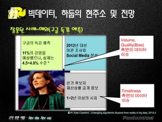 IT의 푸른 바람 – New idea, New way.
잘못된 사례-해외(구글 독감 예측)
빅데이터, 하둡의 현주소 및 전망
출처: Kate Crawford , Untangling algorithmic illusions from reality in big data, 2013.3
Volume,
Quality(Bias)
측면의 데이터
이슈
Timeliness
측면의 데이터
이슈
 