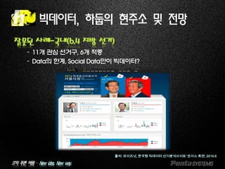 IT의 푸른 바람 – New idea, New way.
빅데이터, 하둡의 현주소 및 전망
잘못된 사례-국내(6.4 지방 선거)
–11개 관심 선거구, 6개 적중
–Data의 한계, Social Data만이 빅데이터?
출처: 와이즈넛, 한국형 빅데이터 선거분석사이트 '초이스 화면, 2014.6
 