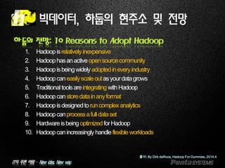 IT의 푸른 바람 – New idea, New way.
빅데이터, 하둡의 현주소 및 전망
하둡의 전망: 10 Reasons to Adopt Hadoop
1. Hadoopisrelativelyinexpensive
2. Hadoophasanactiveopensourcecommunity
3. Hadoopisbeingwidelyadoptedineveryindustry
4. Hadoopcaneasilyscaleoutasyourdatagrows
5. TraditionaltoolsareintegratingwithHadoop
6. Hadoopcanstoredatainanyformat
7. Hadoopisdesignedtoruncomplexanalytics
8. Hadoopcanprocessafulldataset
9. HardwareisbeingoptimizedforHadoop
10. Hadoopcanincreasinglyhandleflexibleworkloads
출처: By Dirk deRoos, Hadoop For Dummies, 2014.4
 