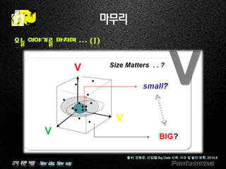IT의 푸른 바람 – New idea, New way.
마무리
오늘 이야기를 마치며 … (1)
출처: 전용준, 산업별 Big Data 사례, 이슈 및 발전 방향, 2014.8
 