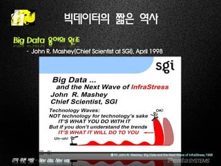 IT의 푸른 바람 – New idea, New way.
빅데이터의 짧은 역사
Big Data 용어의 원조
–John R. Mashey(Chief Scientist at SGI), April 1998
출처: John R. Mashey, Big Data and the Next Wave of InfraStress,1998
 
