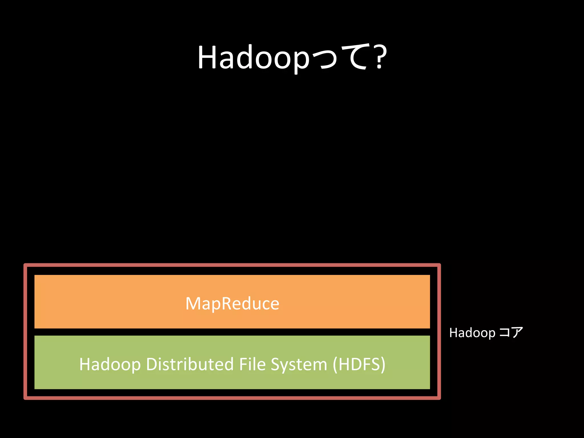 Hadoopって?	
Hadoop	Distributed	File	System	(HDFS)	
MapReduce	
Hadoop	コア	
 