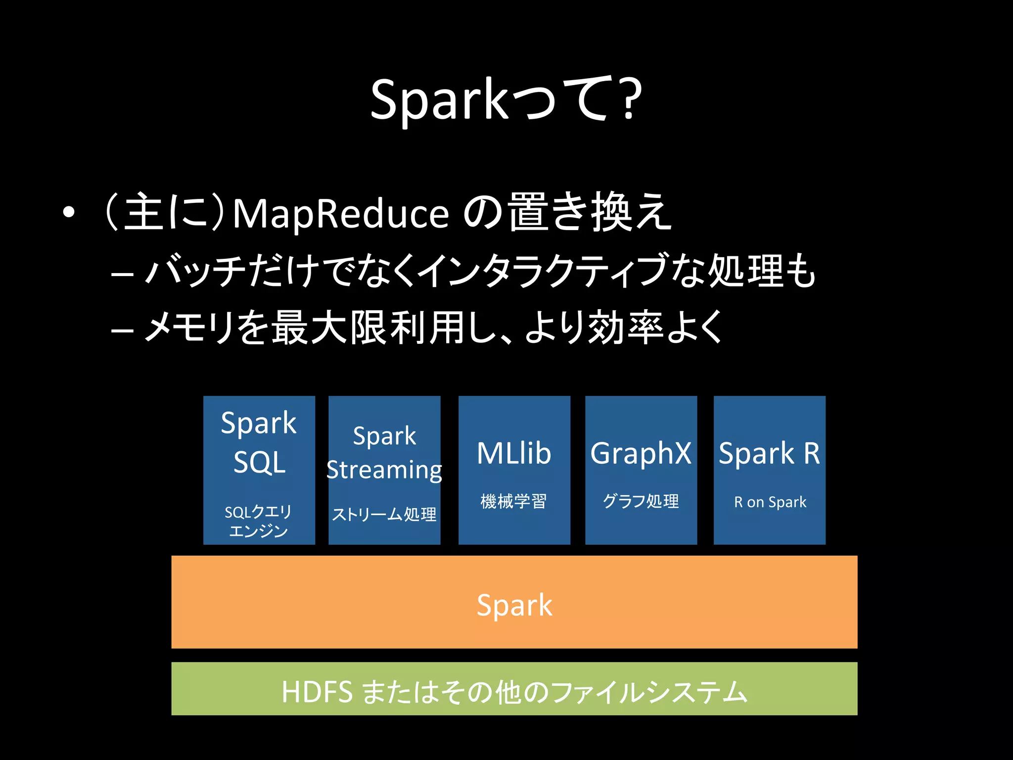 Sparkって?	
•  （主に）MapReduce	の置き換え	
– バッチだけでなくインタラクティブな処理も	
– メモリを最大限利用し、より効率よく	
Spark	
Spark	
SQL	
	
SQLクエリ	
エンジン	
Spark	
Streaming	
	
ストリーム処理	
MLlib	
	
機械学習	
GraphX	
	
グラフ処理	
Spark	R	
	
R	on	Spark	
HDFS	またはその他のファイルシステム	
 