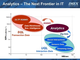 Analytics – The Next Frontier in IT   IMEX
                                      RESEARCH.COM




                                            13
 