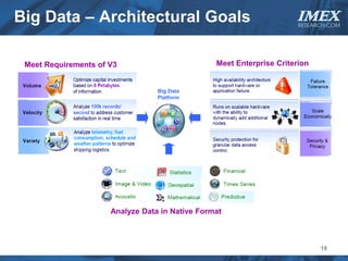 Big Data – Architectural Goals                                        IMEX
                                                                       RESEARCH.COM




 Meet Requirements of V3                         Meet Enterprise Criterion


                                  Big Data
                                  Platform




                      Analyze Data in Native Format



                                                                             18
 