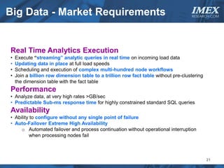 Big Data - Market Requirements                                                      IMEX
                                                                                    RESEARCH.COM




Real Time Analytics Execution
•   Execute “streaming” analytic queries in real time on incoming load data
•   Updating data in place at full load speeds
•   Scheduling and execution of complex multi-hundred node workflows
•   Join a billion row dimension table to a trillion row fact table without pre-clustering
    the dimension table with the fact table
Performance
• Analyze data, at very high rates >GB/sec
• Predictable Sub-ms response time for highly constrained standard SQL queries
Availability
• Ability to configure without any single point of failure
• Auto-Failover Extreme High Availability
     o Automated failover and process continuation without operational interruption
         when processing nodes fail



                                                                                             21
 