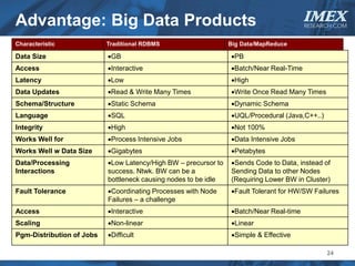 Advantage: Big Data Products                                                             IMEX
                                                                                         RESEARCH.COM


Characteristic             Traditional RDBMS                     Big Data/MapReduce

Data Size                  •GB                                   •PB
Access                     •Interactive                          •Batch/Near Real-Time
Latency                    •Low                                  •High
Data Updates               •Read & Write Many Times              •Write Once Read Many Times
Schema/Structure           •Static Schema                        •Dynamic Schema
Language                   •SQL                                  •UQL/Procedural (Java,C++..)
Integrity                  •High                                 •Not 100%
Works Well for             •Process Intensive Jobs               •Data Intensive Jobs
Works Well w Data Size     •Gigabytes                            •Petabytes
Data/Processing            •Low Latency/High BW – precursor to   •Sends Code to Data, instead of
Interactions               success. Ntwk. BW can be a            Sending Data to other Nodes
                           bottleneck causing nodes to be idle   (Requiring Lower BW in Cluster)
Fault Tolerance            •Coordinating Processes with Node     •Fault Tolerant for HW/SW Failures
                           Failures – a challenge
Access                     •Interactive                          •Batch/Near Real-time
Scaling                    •Non-linear                           •Linear
Pgm-Distribution of Jobs   •Difficult                            •Simple & Effective

                                                                                                24
 