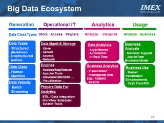 Big Data Ecosystem   IMEX
                     RESEARCH.COM




                           25
 