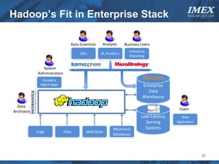 Hadoop’s Fit in Enterprise Stack   IMEX
                                   RESEARCH.COM




                                         27
 