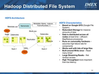 Hadoop Distributed File System                     IMEX
                                                    RESEARCH.COM




HDFS Architecture

                       HDFS Characteristics
                       •   Based on Google GFS (Google File
                           System)
                       •   Redundant Storage for massive
                           amounts of data
                       •   Data is distributed across all
                           nodes at load time – efficient
                           MapReduce processing
                       •   Runs on commodity hardware –
                           assumes high failure rate for
                           components
                       •   Works well with lots of large files
                       •   Built around Write once – Read
                           many times”
                       •   Large Streaming Reads – Not
                           random access
                       •   High Throughtput more important
                           than low latency



                                                           32
 
