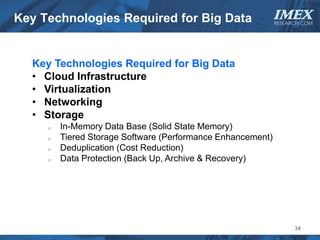 Key Technologies Required for Big Data                       IMEX
                                                             RESEARCH.COM




  Key Technologies Required for Big Data
  • Cloud Infrastructure
  • Virtualization
  • Networking
  • Storage
     o   In-Memory Data Base (Solid State Memory)
     o   Tiered Storage Software (Performance Enhancement)
     o   Deduplication (Cost Reduction)
     o   Data Protection (Back Up, Archive & Recovery)




                                                                   34
 