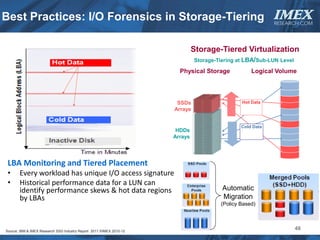 Best Practices: I/O Forensics in Storage-Tiering                                                           IMEX
                                                                                                           RESEARCH.COM




                                                                              Storage-Tiered Virtualization
                                                                              Storage-Tiering at LBA/Sub-LUN Level

                                                                       Physical Storage            Logical Volume




                                                                      SSDs                     Hot Data
                                                                     Arrays


                                                                                               Cold Data
                                                                      HDDs
                                                                     Arrays




 LBA Monitoring and Tiered Placement
 •     Every workload has unique I/O access signature
 •     Historical performance data for a LUN can
       identify performance skews & hot data regions                                    Automatic
       by LBAs                                                                          Migration
                                                                                       (Policy Based)




Source: IBM & IMEX Research SSD Industry Report 2011 ©IMEX 2010-12
                                                                                                                     48
 
