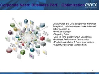 Corporate Need: Business Perf... OptimizationIMEX        RESEARCH.COM




                          Unstructured Big Data can provide Next Gen
                          Analytics to help businesses make informed,
                          better decision in:
                          ▪ Product Strategy
                          ▪ Targeting Sales
                          ▪ Just-In-Time Supply-Chain Economics
                          ▪ Business Performance Optimization
                          ▪ Predictive Analytics & Recommendations
                          ▪ Country Resources Management




                                                                5
 
