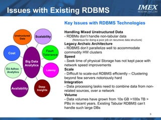 Issues with Existing RDBMS                                                                        IMEX
                                                                                                  RESEARCH.COM



                                      Key Issues with RDBMS Technologies
                                      Handling Mixed Unstructured Data
     Unstructured   Scalability       - RDBMs don’t handle non-tabular data
         Data
                                          (Notorious for doing a poor job on recursive data structure)
                                      Legacy Archaic Architecture
                                      - RDBMS don’t parallelize well to accommodate
                           Fault      commodity HW clusters
 Cost                    Tolerance
                                      Speed
             Big Data                 - Seek time of physical Storage has not kept pace with
             Analytics                network speed improvements
EU Adhoc                    Latency   Scale
Analytics
                                      - Difficult to scale-out RDBMS efficiently – Clustering
                                      beyond few servers notoriously hard
                                      Integration
                      Deep            - Data processing tasks need to combine data from non-
   Availability      Insights         related sources, over a network
                                      Volume
                                      - Data volumes have grown from 10s GB >100s TB >
                                      PBs in recent years. Existing Tabular RDBMS can’t
                                      handle such large DBs
                                                                                                         9
 