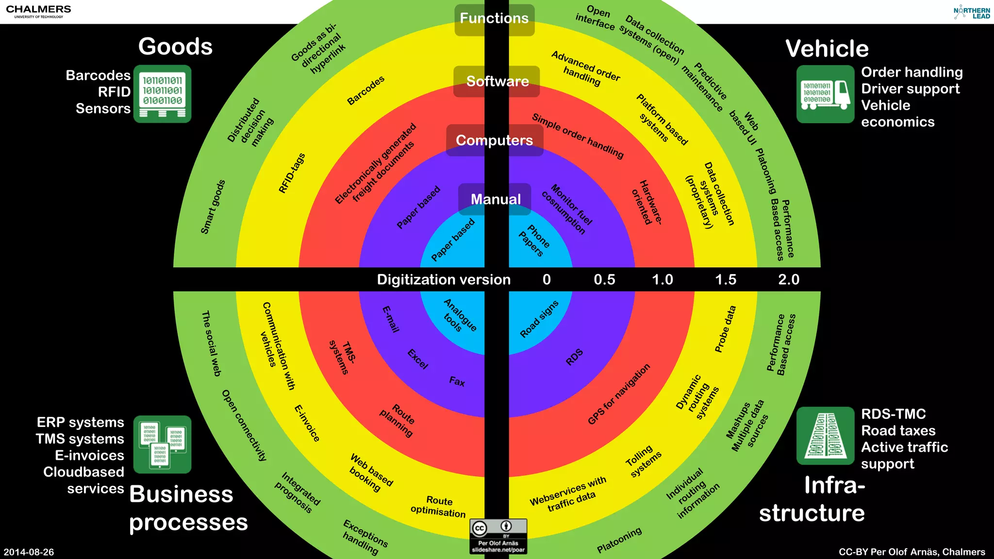 smile! by Judy van der Velden (CC-BY,NC,SA) 
Speculative 
shipping 
http://www.scdigest.com/ontarget/ 
14-01-21-1.php?cid=7767 
 