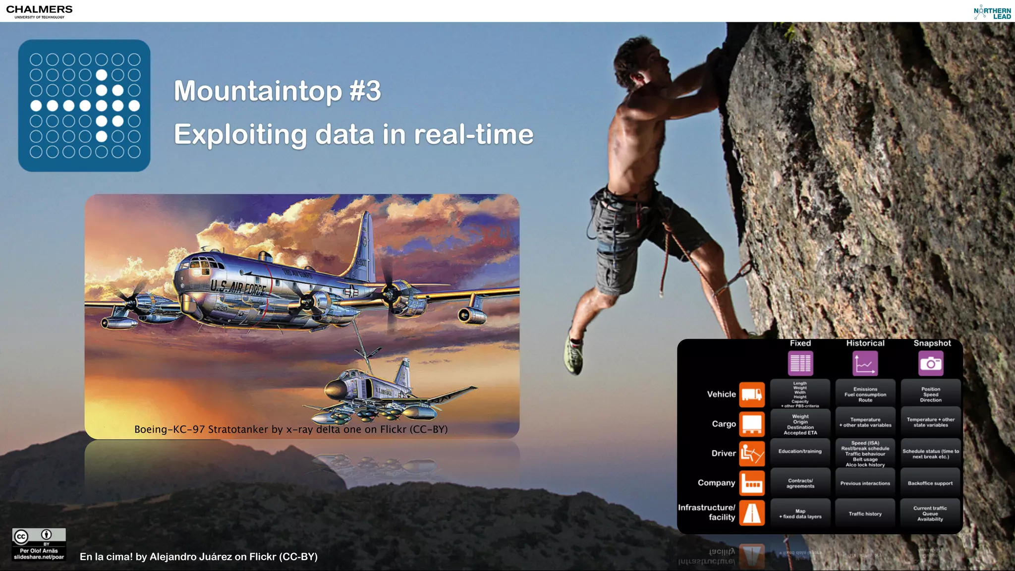 Mountaintop #3 
Exploiting data in real-time 
Connected. 362/365 by AndYaDontStop 
on Flickr (CC-BY) 
Lisa for I/O Keynote by Max Braun on 
Flickr (CC-BY) 
En la cima! by Alejandro Juárez on Flickr (CC-BY) 
Fulham-Manchester United 
24-02-2007 by vuhlser on Flickr (CC-BY) 
 