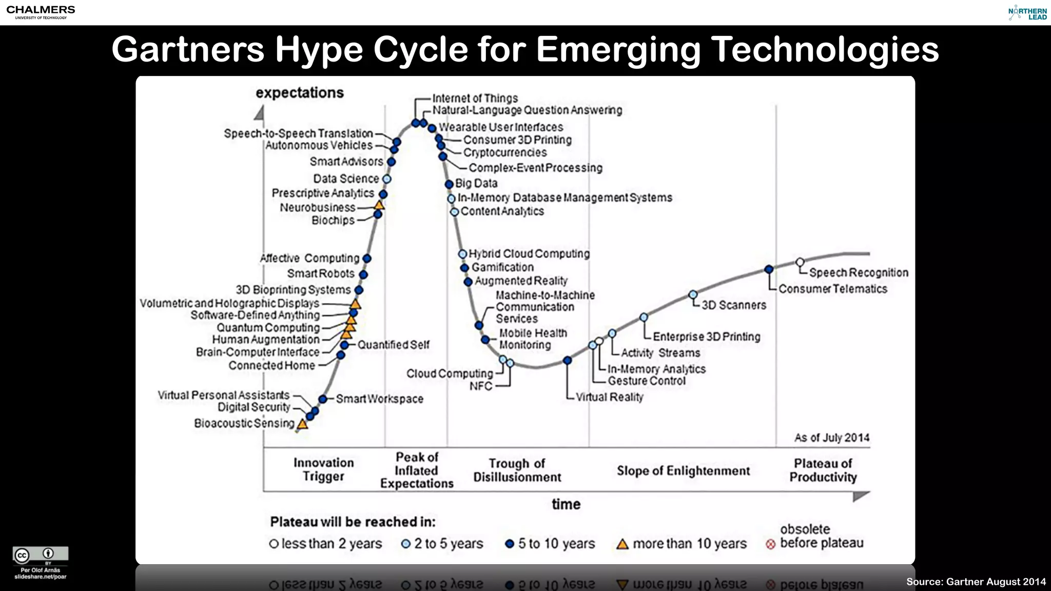 Gartners Hype Cycle for Emerging Technologies 
Could affect freight transport 
 