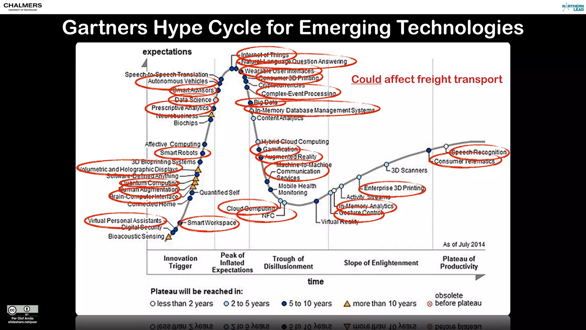 Gartners Hype Cycle for Emerging Technologies 
”Fast Up-and-Coming 
Movers Toward the Peak 
Are Fueled by Digital 
Business and Payments” 
”…the market has settled 
into a reasonable set of 
approaches, and the new 
technologies and practices 
are additive to existing 
solutions” 
(regarding the decline of Big data on the curve) 
Gartner, August 2014 
 