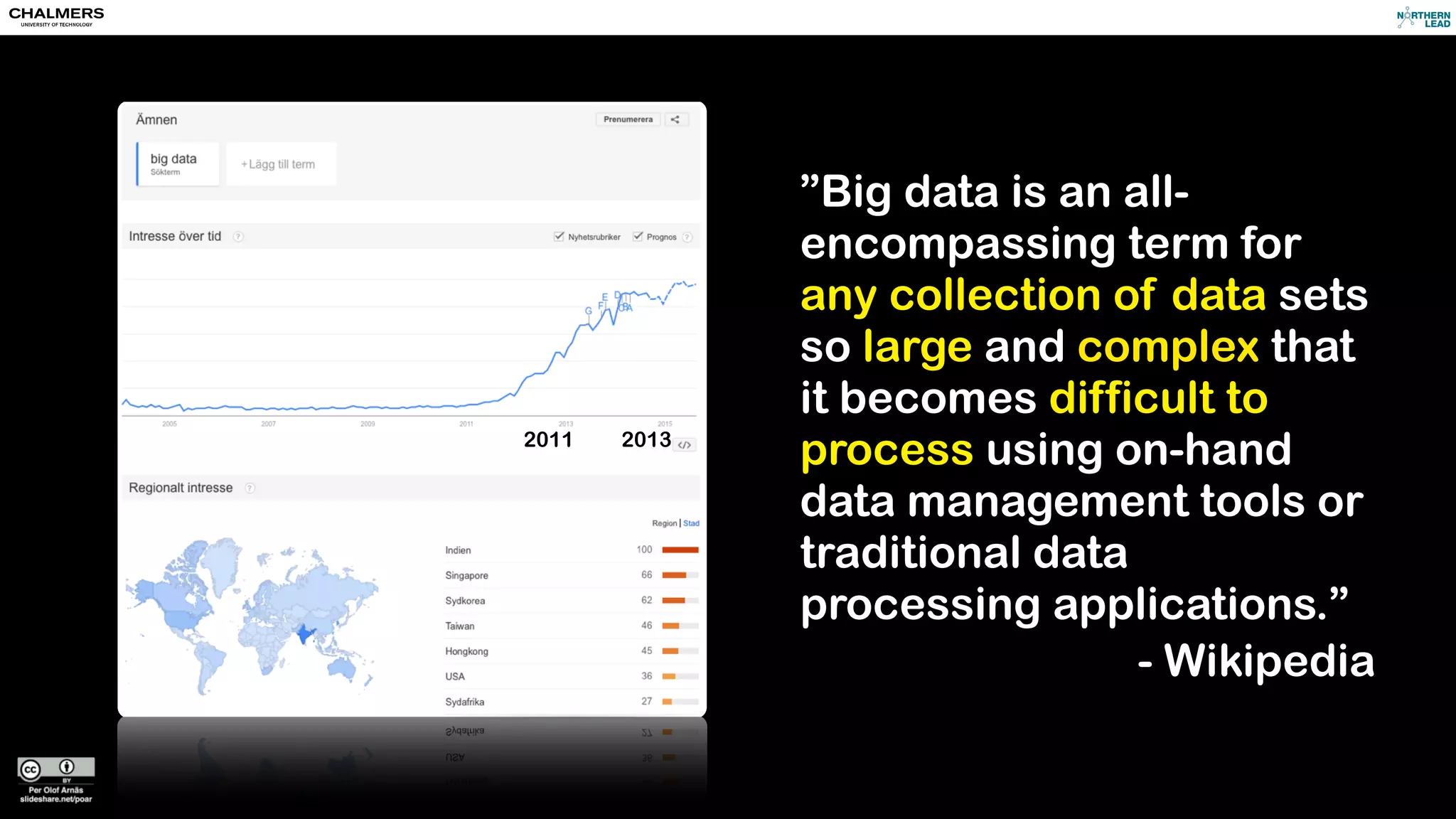 2011 2013 2015 
”Big data is an all-encompassing 
term for 
any collection of data sets 
so large and complex that 
it becomes difficult to 
process using on-hand 
data management tools or 
traditional data 
processing applications.” 
- Wikipedia 
2015 
 