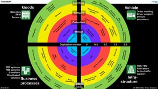 smile! by Judy van der Velden (CC-BY,NC,SA) 
Speculative 
shipping 
http://www.scdigest.com/ontarget/ 
14-01-21-1.php?cid=7767 
 
