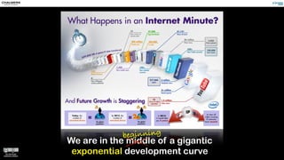 beginning 
We are in the middle of a gigantic 
exponential development curve 
 
