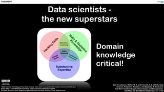 Predict future events 
 