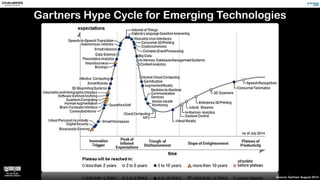 Gartners Hype Cycle for Emerging Technologies 
Could affect freight transport 
 