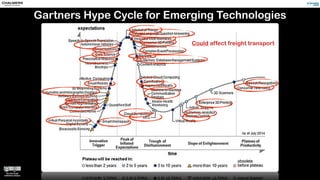 Gartners Hype Cycle for Emerging Technologies 
”Fast Up-and-Coming 
Movers Toward the Peak 
Are Fueled by Digital 
Business and Payments” 
”…the market has settled 
into a reasonable set of 
approaches, and the new 
technologies and practices 
are additive to existing 
solutions” 
(regarding the decline of Big data on the curve) 
Gartner, August 2014 
 