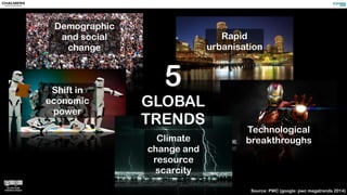 Demographic
and social
change
Shift in
economic
power
Rapid
urbanisation
Technological
breakthroughsClimate
change and
resource
scarcity
5
GLOBAL
TRENDS
Source: PWC (google: pwc megatrends 2014)
 