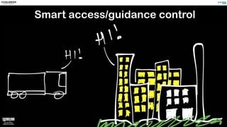 Smart access/guidance control
 