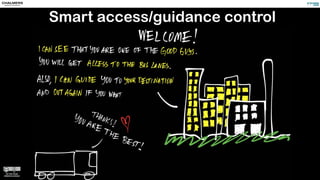 Smart access/guidance control
 