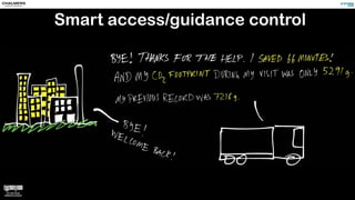 Smart access/guidance control
 